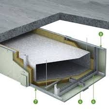 Fireproof Innerduct fire rated ducts 2 - Saxon